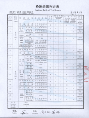 检测报告（500kV钢管塔）