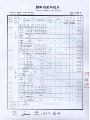 检测报告（500kV输电线路铁塔）